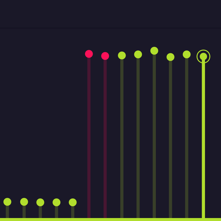 Monitor Graphs